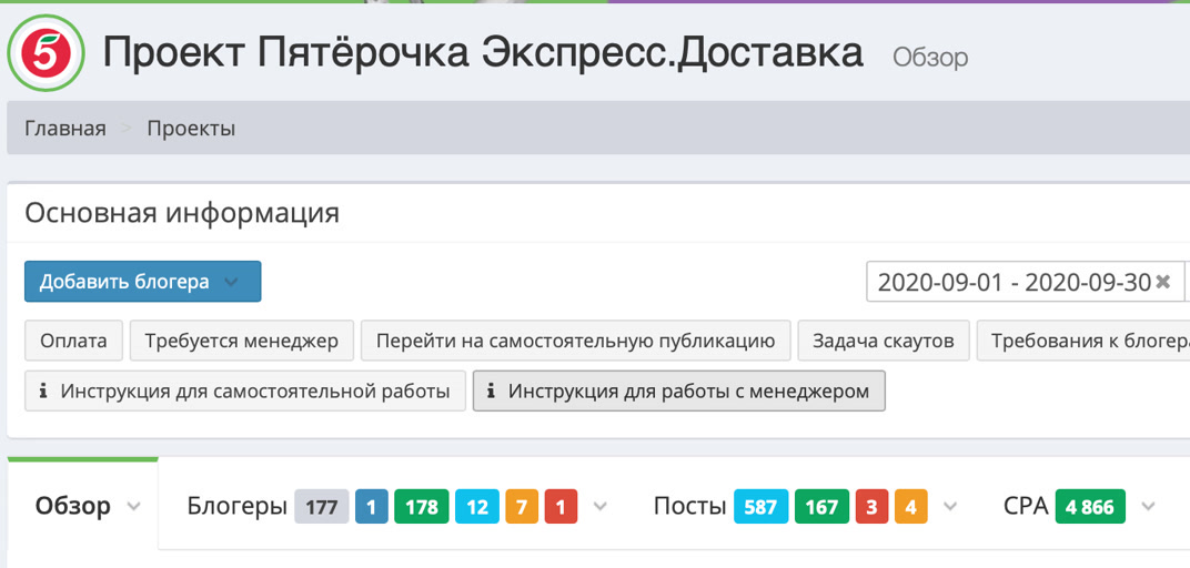 Perfluence отзывы